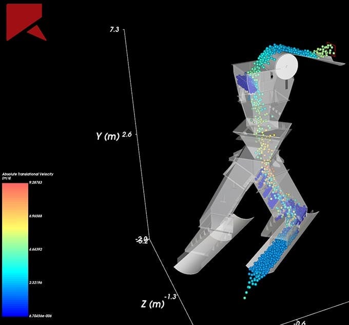 Computer-generated diagram of a bipedal robot walking, with colored dots showing velocity data along its body and limbs, and a color scale bar indicating velocity values on the left.